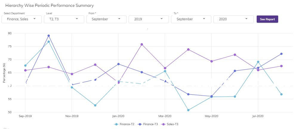PriZma - Performance Management Screenshots